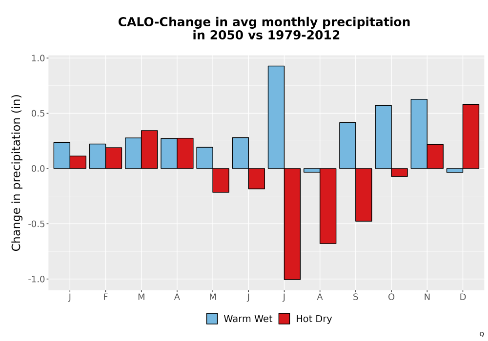 Scaled image Precip_Delta_Mon_Bar.png 