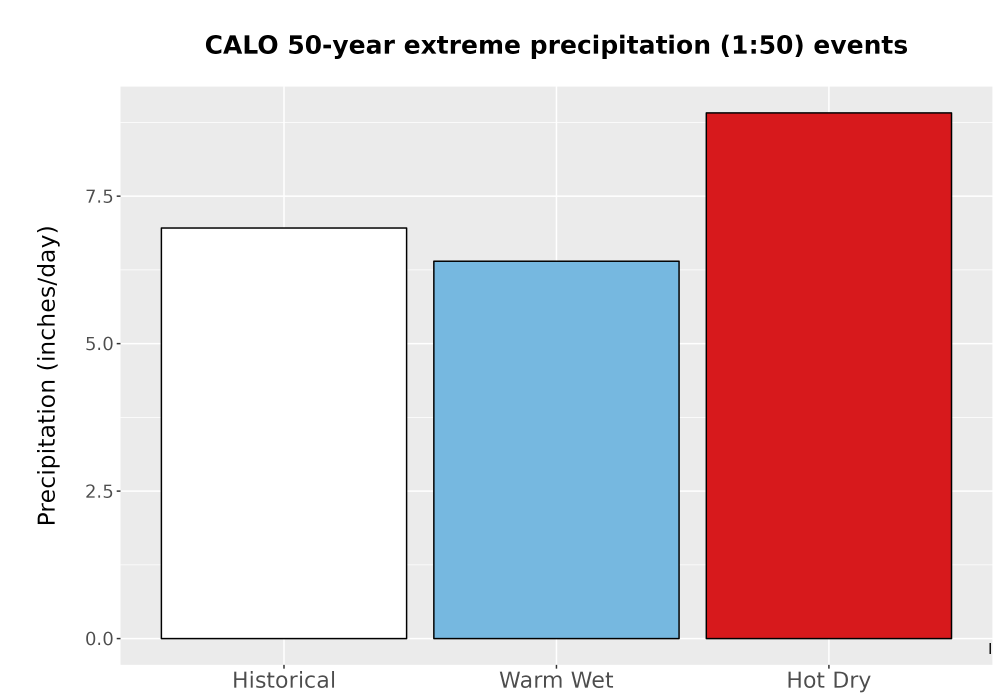 Scaled image Precip_Extreme_50yr_Bar.png 