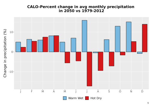 Thumbnail Precip_DeltaPct_Mon_Bar.png 