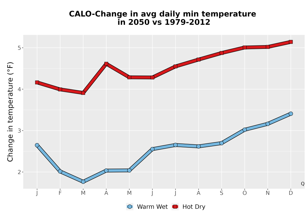 Scaled image Temp_TmaxTmin_MonDelta_PanelLine.png 
