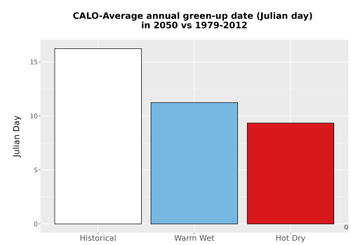 Thumbnail Temp_Grow_GreenupDOY_Bar.png 
