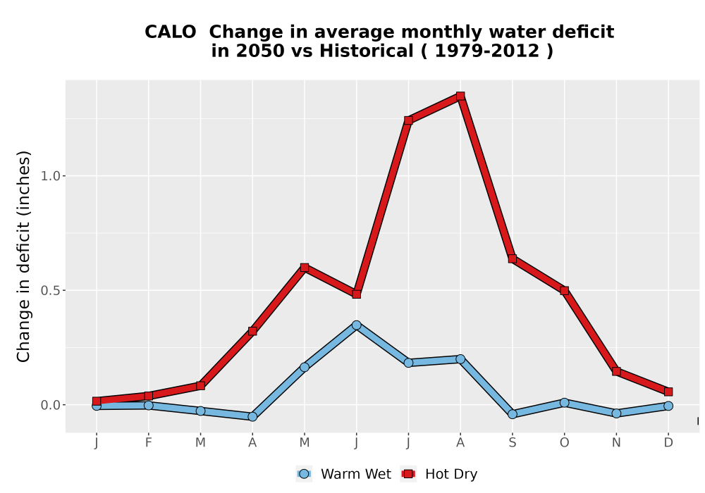 Scaled image WatBal_CWD_MonDelta_Line.png 