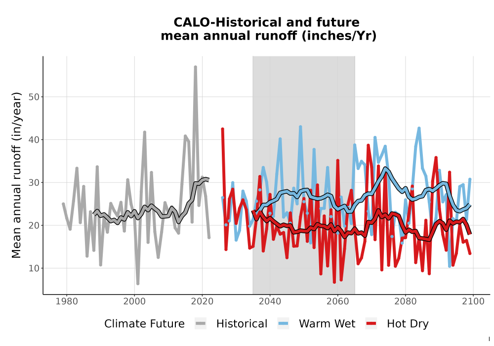 Scaled image WatBal_Runoff_Annual_TS.png 