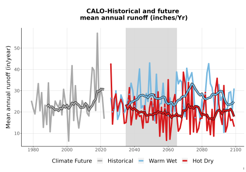 Thumbnail WatBal_Runoff_Annual_TS.png 
