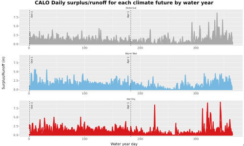 Thumbnail WatBal_Runoff_DailyDOY_Line.jpg 