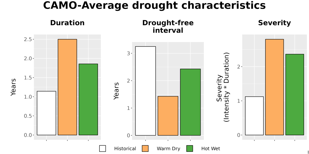 Scaled image Drought_DurFreqSev_Bar.png 