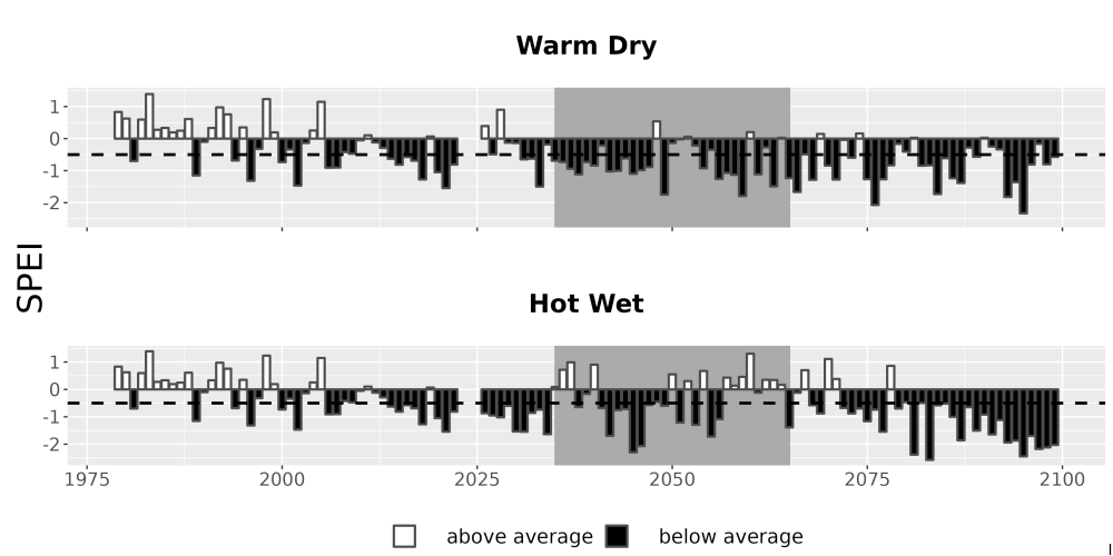 Scaled image Drought_SPEI_AnnHistProj_CF12.png 