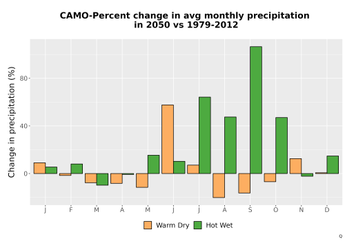 Thumbnail Precip_DeltaPct_Mon_Bar.png 