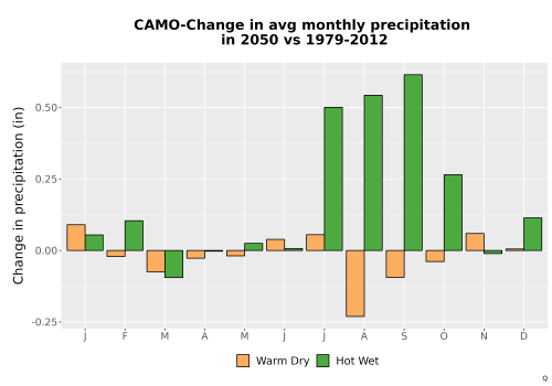 Thumbnail Precip_Delta_Mon_Bar.png 