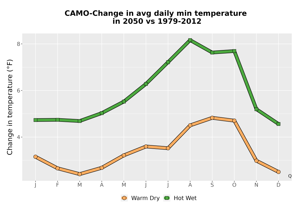 Scaled image Temp_TmaxTmin_MonDelta_PanelLine.png 