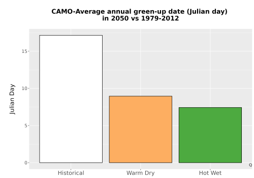 Thumbnail Temp_Grow_GreenupDOY_Bar.png 