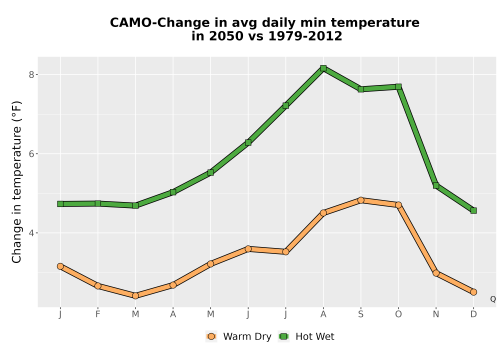 Thumbnail Temp_TmaxTmin_MonDelta_PanelLine.png 