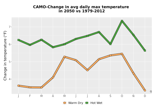 Thumbnail Temp_Tmax_MonDelta_Line.png 