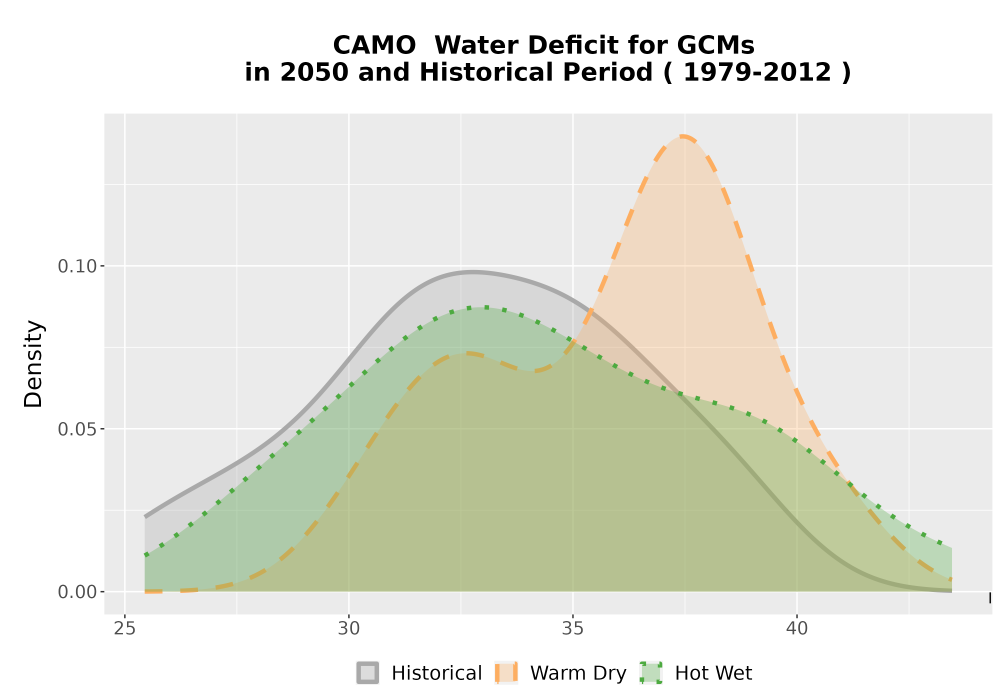 Scaled image WatBal_CWD_AnnAccum_Density.png 