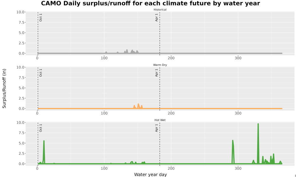 Scaled image WatBal_Runoff_DailyDOY_Line.jpg 