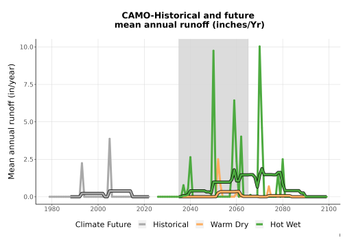 Thumbnail WatBal_Runoff_Annual_TS.png 