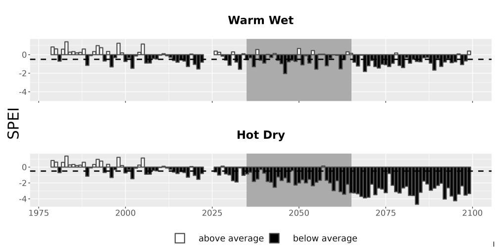 Scaled image Drought_SPEI_AnnHistProj_CF12.png 