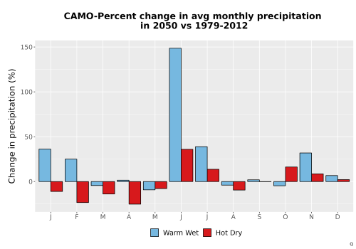 Thumbnail Precip_DeltaPct_Mon_Bar.png 