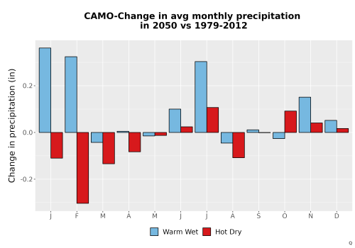 Thumbnail Precip_Delta_Mon_Bar.png 