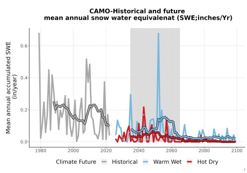Thumbnail Snow_SWE_AnnAccum_TS2100.png 