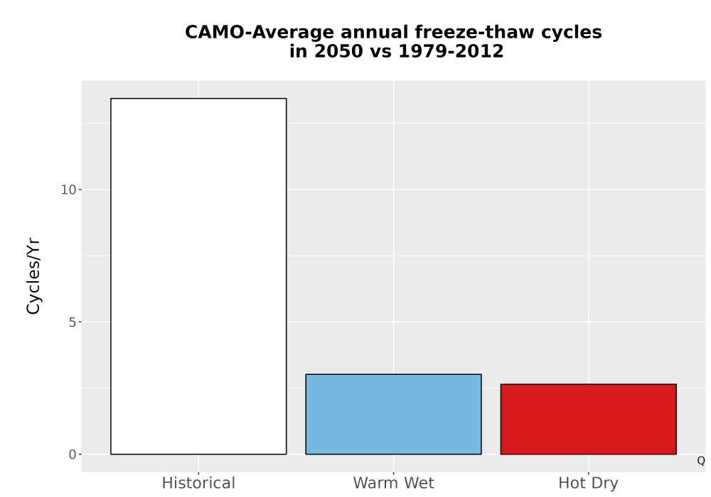 Scaled image Temp_FreezeThaw_Ann_Bar.png 