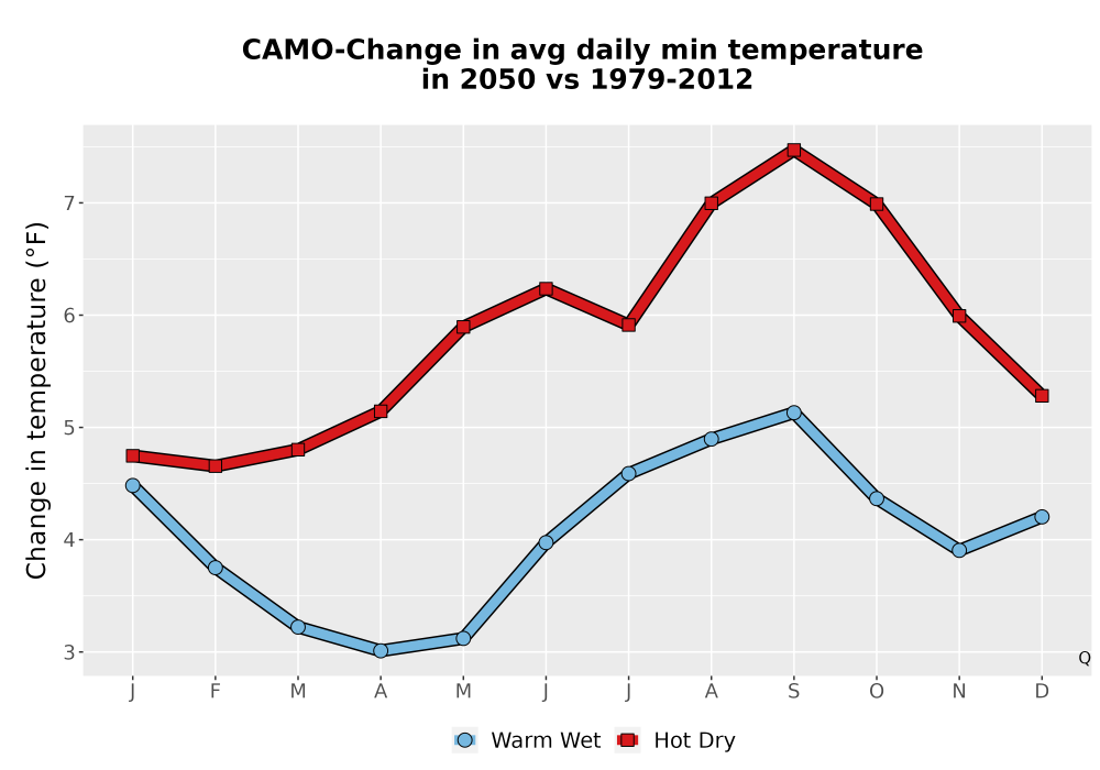 Scaled image Temp_TmaxTmin_MonDelta_PanelLine.png 
