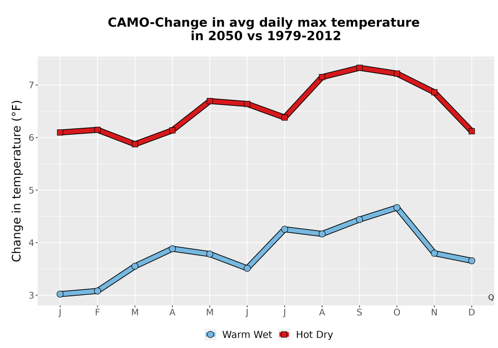 Scaled image Temp_Tmax_MonDelta_Line.png 