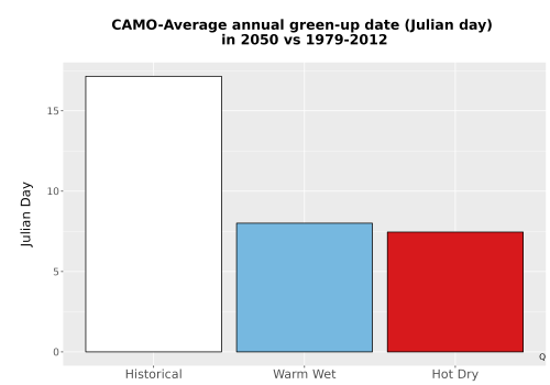 Thumbnail Temp_Grow_GreenupDOY_Bar.png 