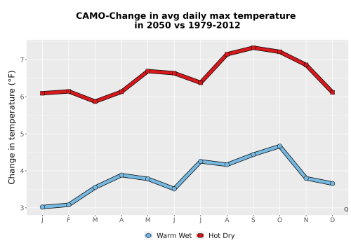 Thumbnail Temp_Tmax_MonDelta_Line.png 