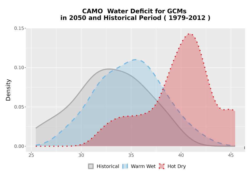 Scaled image WatBal_CWD_AnnAccum_Density.png 