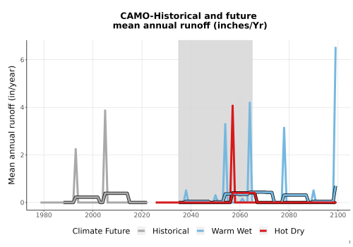 Thumbnail WatBal_Runoff_Annual_TS.png 