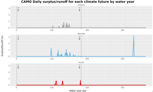 Thumbnail WatBal_Runoff_DailyDOY_Line.jpg 
