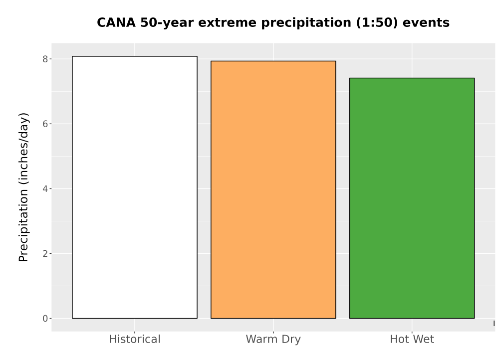 Scaled image Precip_Extreme_50yr_Bar.png 