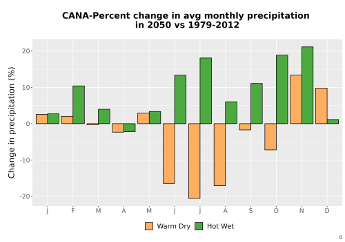 Thumbnail Precip_DeltaPct_Mon_Bar.png 