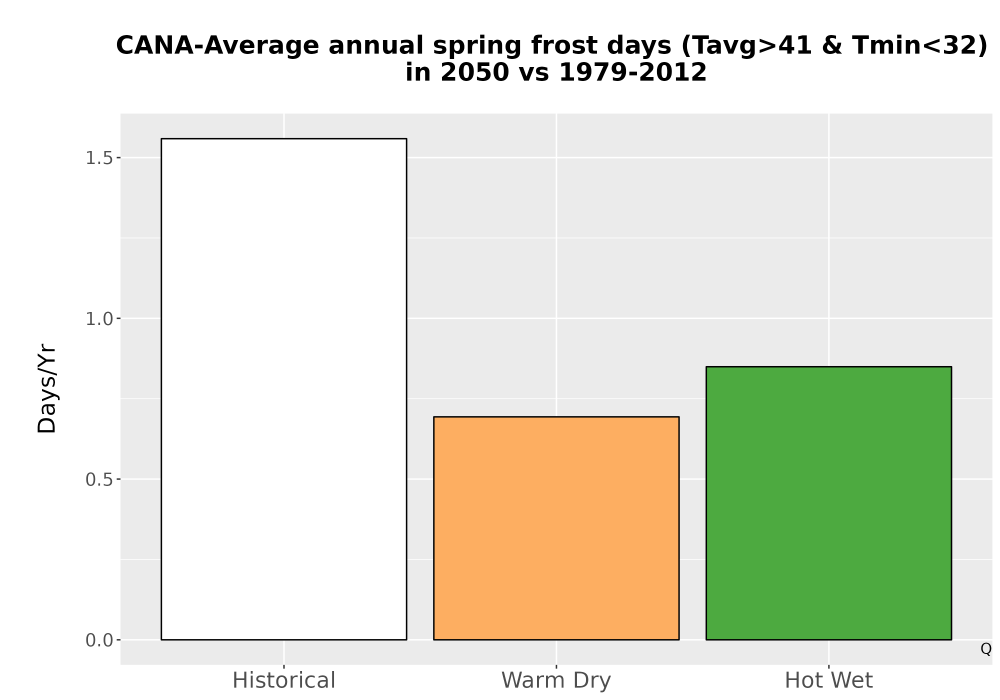 Scaled image Temp_Frost_Ann_Bar.png 