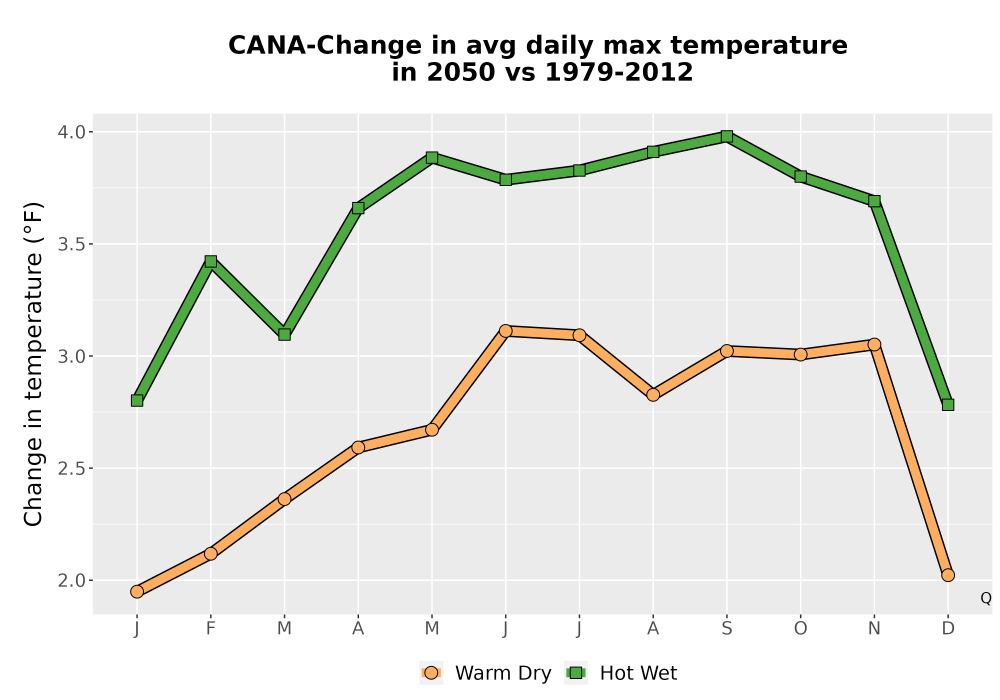 Scaled image Temp_Tmax_MonDelta_Line.png 