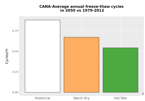 Thumbnail Temp_FreezeThaw_Ann_Bar.png 