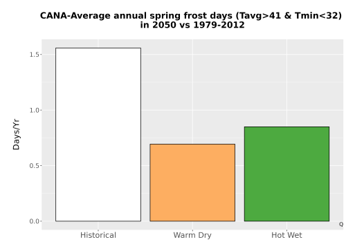 Thumbnail Temp_Frost_Ann_Bar.png 