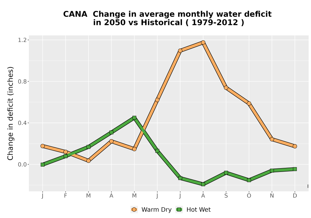 Scaled image WatBal_CWD_MonDelta_Line.png 