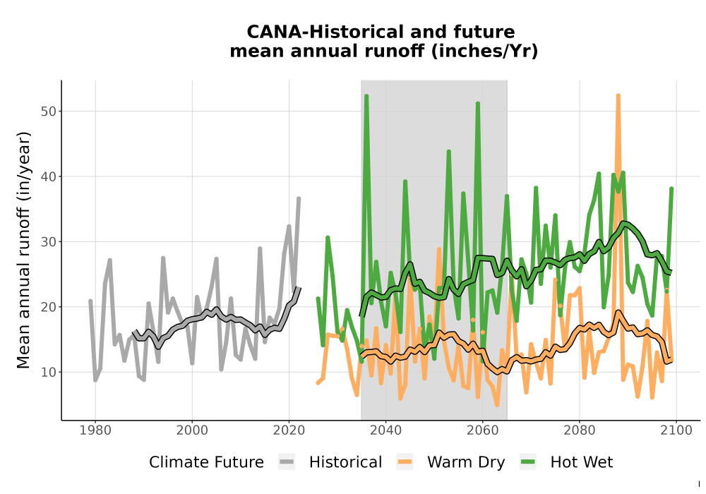 Scaled image WatBal_Runoff_Annual_TS.png 