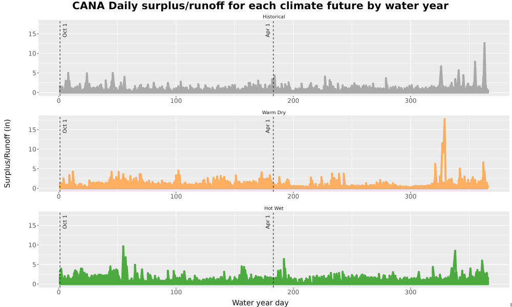 Scaled image WatBal_Runoff_DailyDOY_Line.jpg 