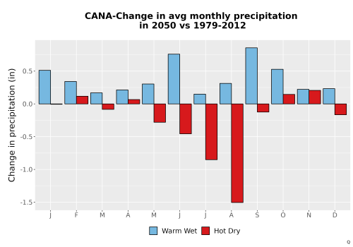 Thumbnail Precip_Delta_Mon_Bar.png 