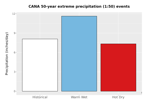 Thumbnail Precip_Extreme_50yr_Bar.png 