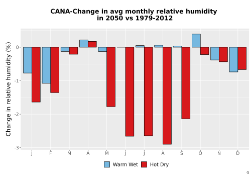 Thumbnail RelHum_Avg_MonDelta_Bar.png 