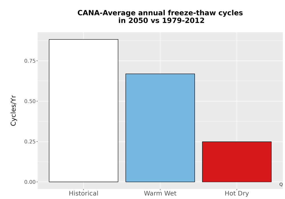 Scaled image Temp_FreezeThaw_Ann_Bar.png 