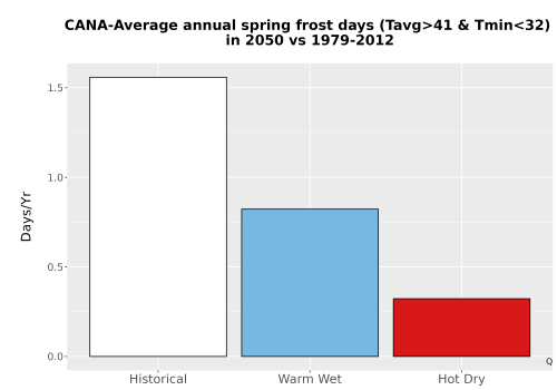 Thumbnail Temp_Frost_Ann_Bar.png 