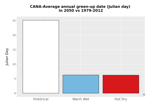 Thumbnail Temp_Grow_GreenupDOY_Bar.png 