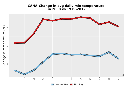 Thumbnail Temp_TmaxTmin_MonDelta_PanelLine.png 