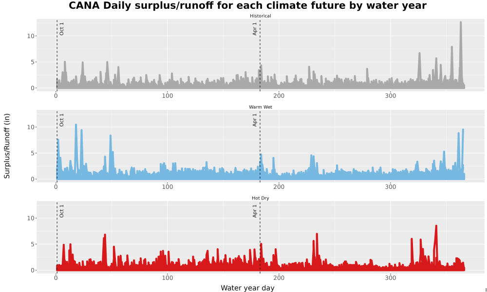 Scaled image WatBal_Runoff_DailyDOY_Line.jpg 