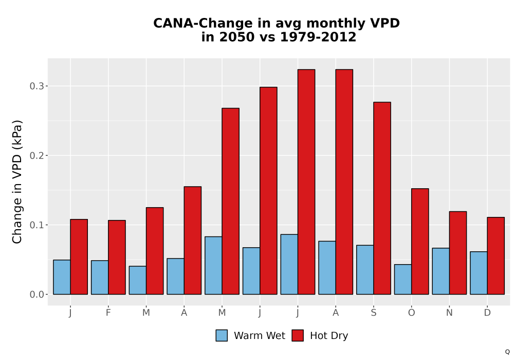 Scaled image WatBal_VPD_MonDelta_Bar.png 